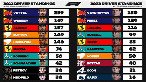 Formula 1 2024 Drivers Standings - Elsie Idaline