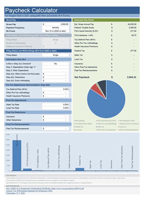 2021 paycheck calculator - KailumTwyla