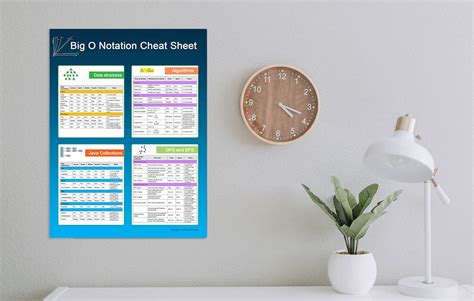 Big-O Notation Cheat Sheet Poster - La Vivien Post