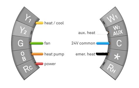 Set Up A Nest Thermostat With Dual Fuel Wiring Diagram - Database ...