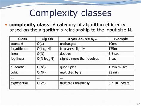 Building Java Programs - ppt download