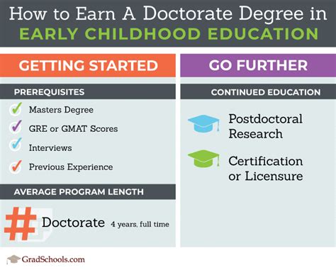 PhD in Early Childhood Education Programs 2024+