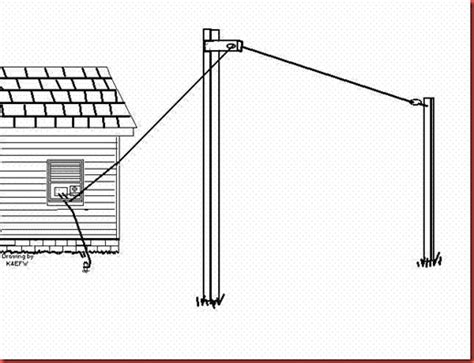 Radio Circuits Blog: End-Fed Random Length Antenna