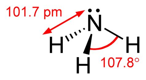 NH3 (Ammonia) Molar Mass And Chemical Properties - Science Trends