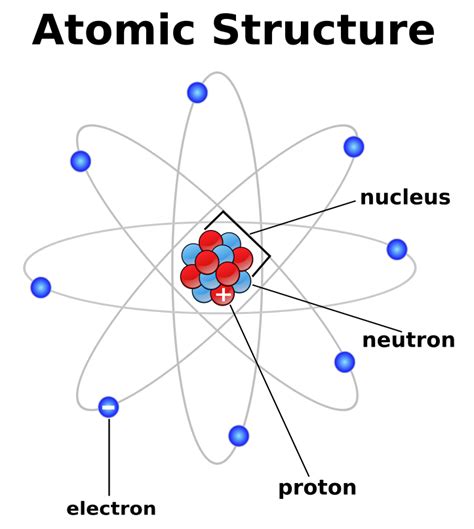 EFellows28 My Chemistry: Atomic Structure and Radioactivity