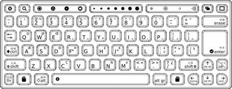 OLPC Chinese (Simplified) Keyboard - OLPC