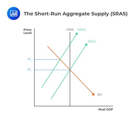 Aggregate Supply Curve SR LR Examples | CFA level 1