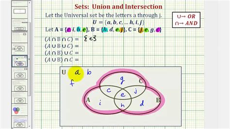 Union And Intersection Of Sets Venn Diagram