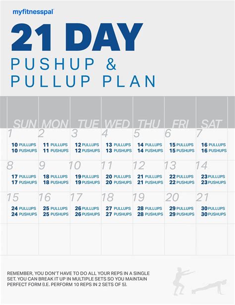 The 21-Day Pushup and Pullup Plan | Fitness | MyFitnessPal