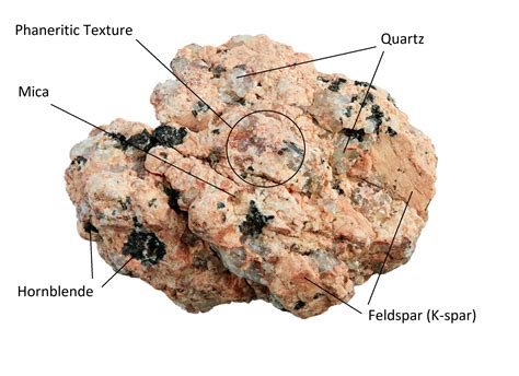 Tipos de granito: características y composición - Corkery