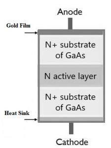 Gunn Diode : Construction, Working, Modes & Its Applications