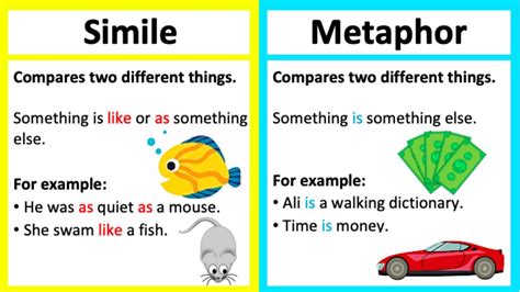 SIMILE vs METAPHOR 🤔 | What's the difference? | Learn with examples ...