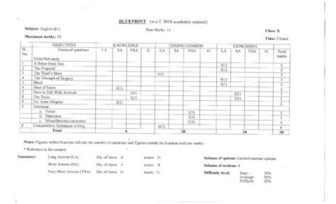 Assam Board Sample Question Papers – SEBA HSLC (Class 10), AHSEC HS ...