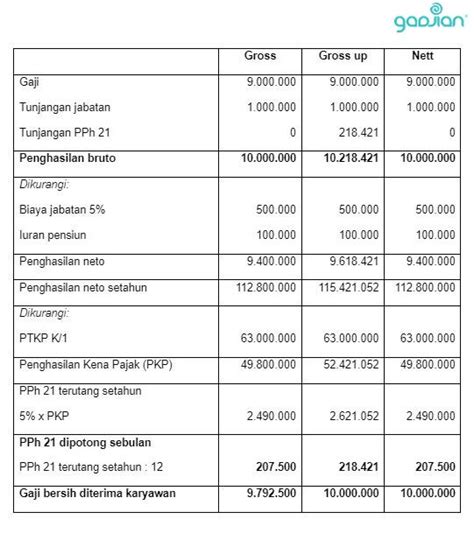 Contoh Perhitungan Pph Pasal 21 - Homecare24