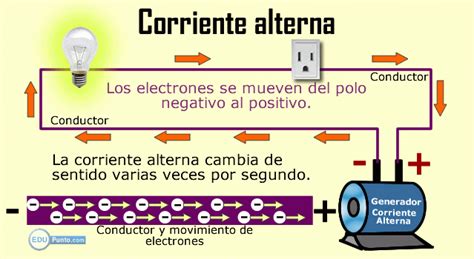 Corriente eléctrica