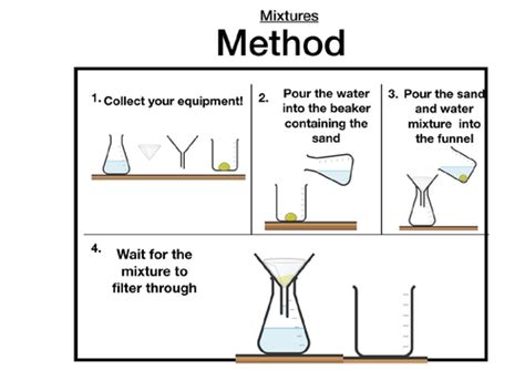 Filtration method | Teaching Resources