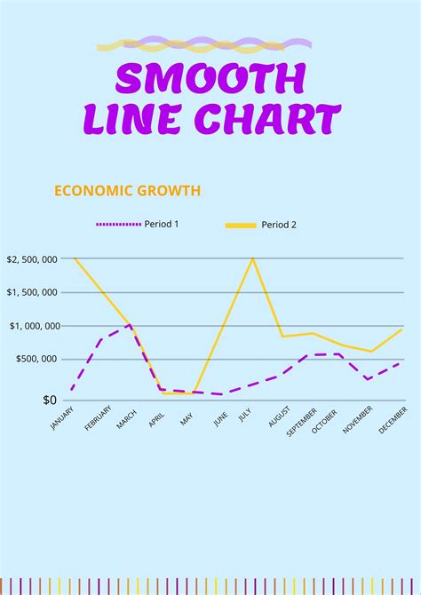 Quarterly Revenue Trends Line Chart - Illustrator, PDF | Template.net