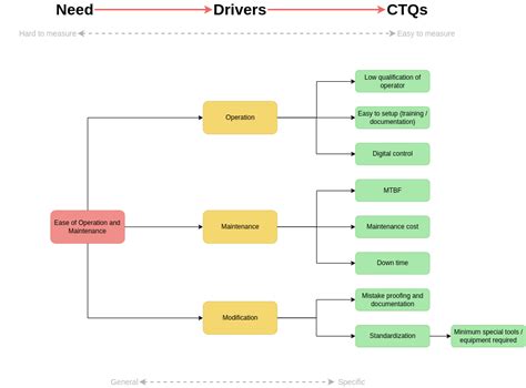 Ctq Tree Examples at sasambassadorblog Blog