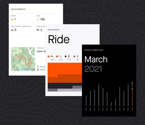 Strava adds new Monthly Stats activity visualizations - Canadian ...