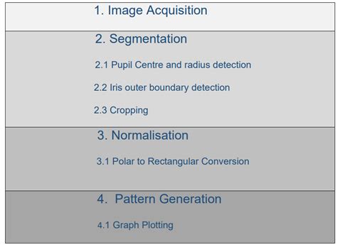 GitHub - labham1/Iris-recognition-Application-of-iris-recognition-for ...