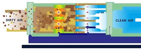 Electrostatic Precipitator Application Introduction