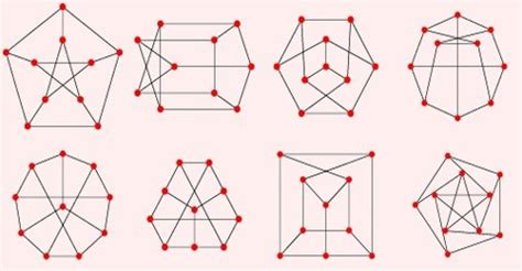 Isomorphism - QS Study