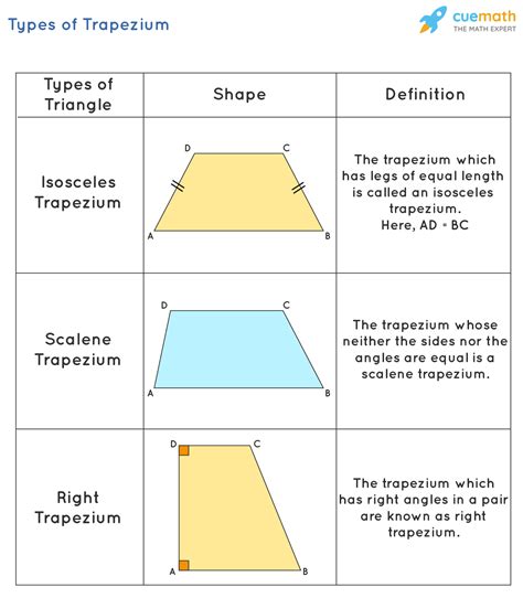 Properties Of Trapezium