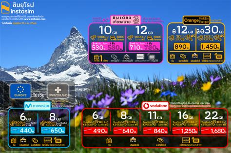 ซิมยุโรป (EU - Europe SIM card - Comparison) - InstaSIM.com