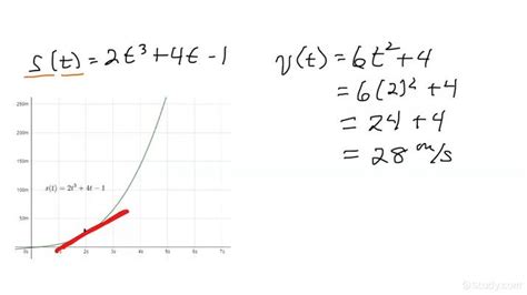 Instantaneous Velocity Equation