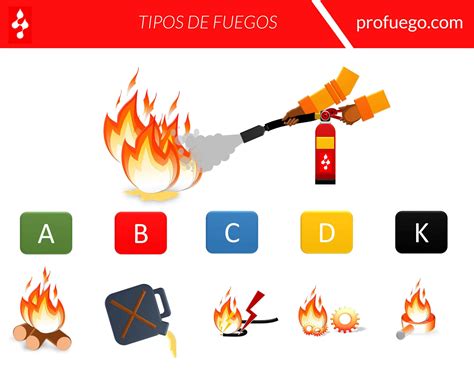 Prisionero de guerra Cadena Roble el fuego se clasifica en Señor huella ...