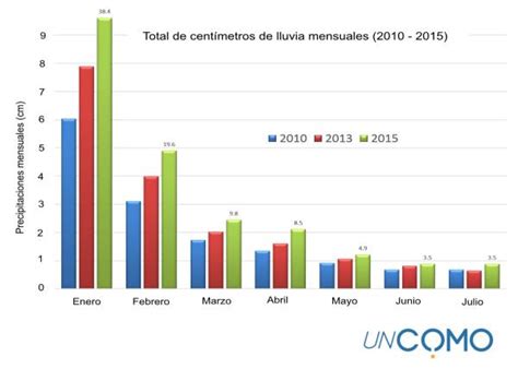 simplemente Limpia la habitación Ordenanza del gobierno graficador de ...