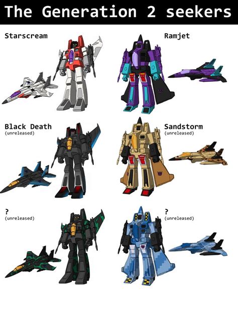 Click for a larger view | Transformers cybertron, Transformers megatron ...