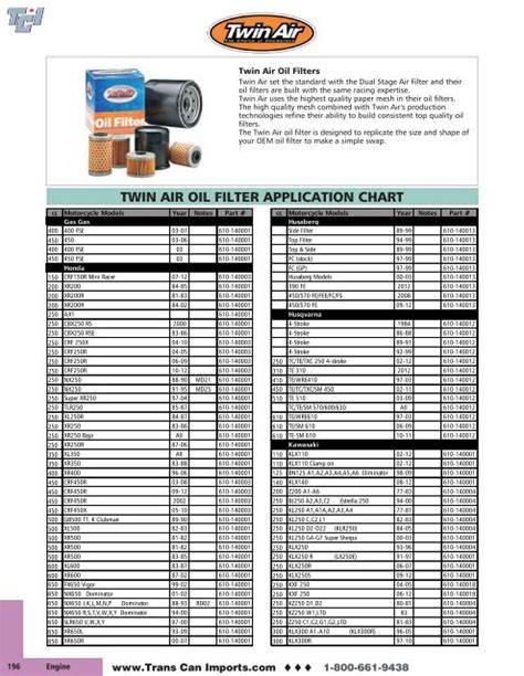 Motorcycle Oil Filter Conversion Chart - Motorcycle for Life