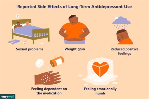 Long-Term Effects of Zoloft and Other Antidepressants