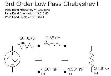 [SOLVED] Chebyshev Filters - example