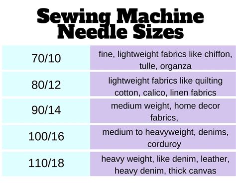 All About Sewing Machine Needles | Sew Simple Home