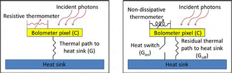 Left cartoon of a standard bolometer. Right cartoon of an IIB (Color ...