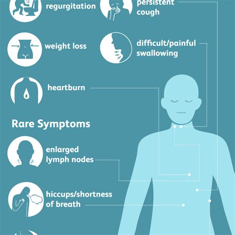 Esophageal Cancer: Signs, Symptoms, and Complications