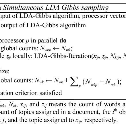 Simultaneous LDA Gibbs sampling algorithm [16] | Download Scientific ...