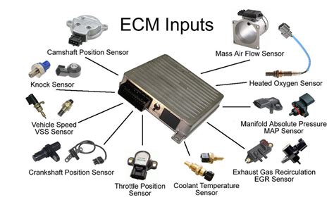 Ecm Pcm Power Input Signal Intermittent