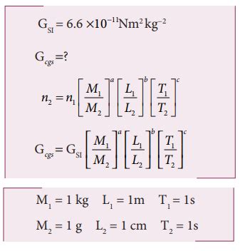 Solved Example Problems for Application of the Method of Dimensional ...