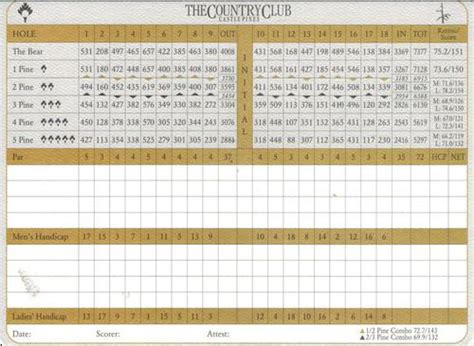 Country Club at Castle Pines - Course Profile | Course Database