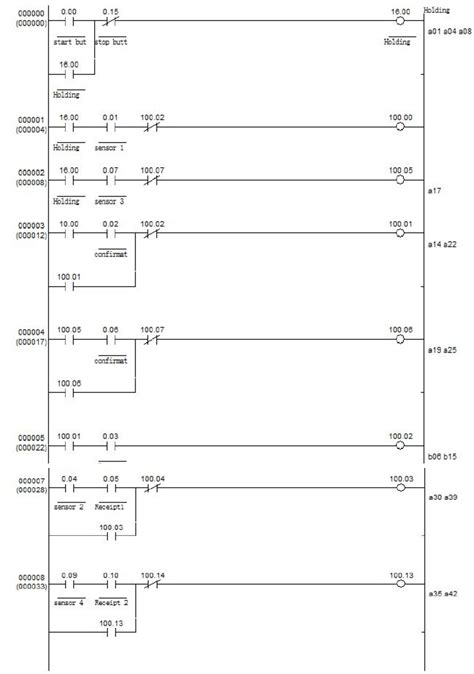 PLC Ladder Diagram for Automatic Food Drive through System | Download ...