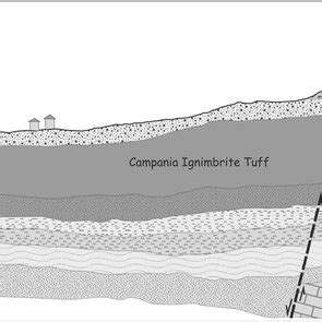 Facies of Campanian Ignimbrite formation and relative tuff caves (from ...