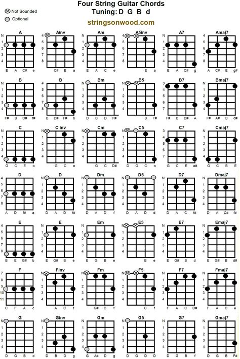 Guitar String Chords Tuning