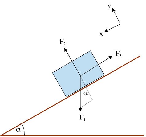 West Delaware Physics: Free Body Diagrams