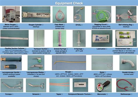 Neonatal Intubation Checklist Clipart