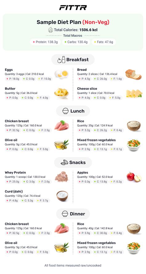 Weight Loss Diet Simplified: Make Your Own Plan Or Chart | Fittr