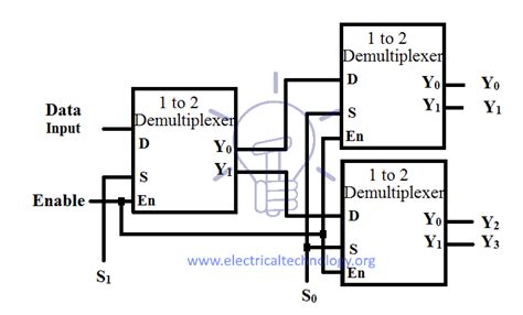 [DIAGRAM] 1 To 8 Demultiplexer Logic Diagram - MYDIAGRAM.ONLINE