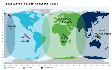 GMDSS(Global Maritime Distress and Safety System): Inmarsat system ...